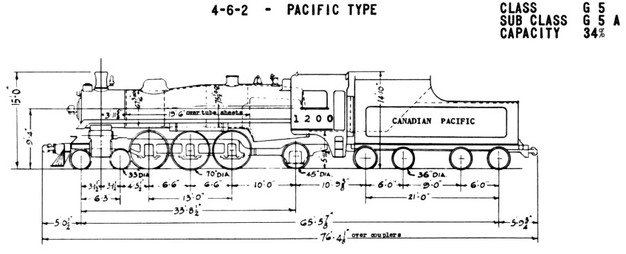Canadian Pacific Railway G5 1200 class steam locomotive diagram