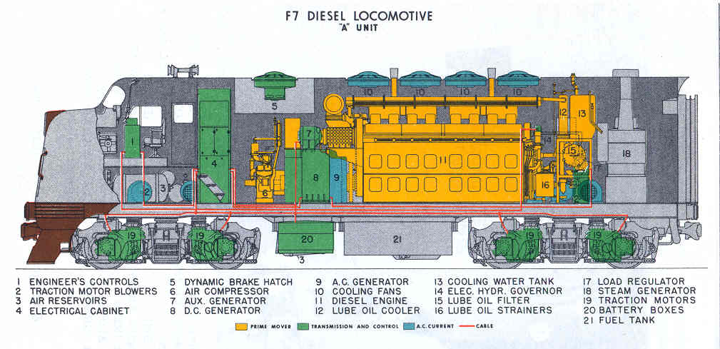 F7
              locomotive mechanical schematic