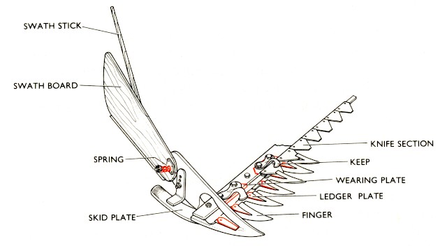 Diagram of older mower cutting assembly
