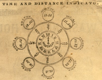 Diagram to calculate solar time