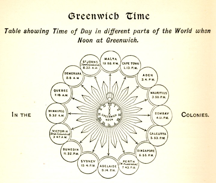 1904 solar time in the colonies