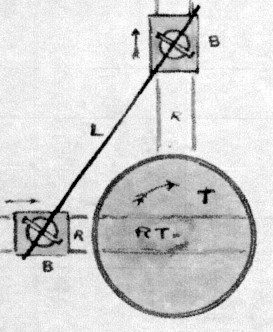 Great War diagram, cast iron turntable, rotating wheelsets light railway