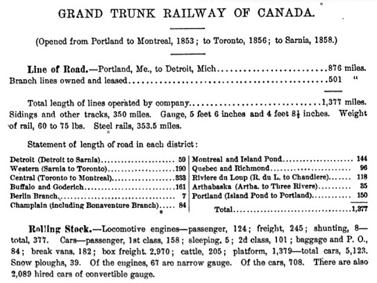 Grand Trunk Railway register listing