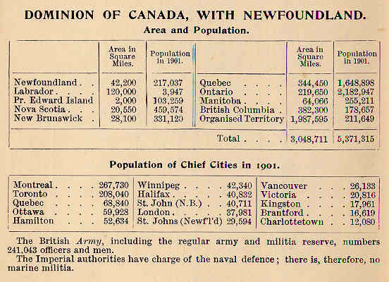 Newfoundland & Canada population statistics: 1901