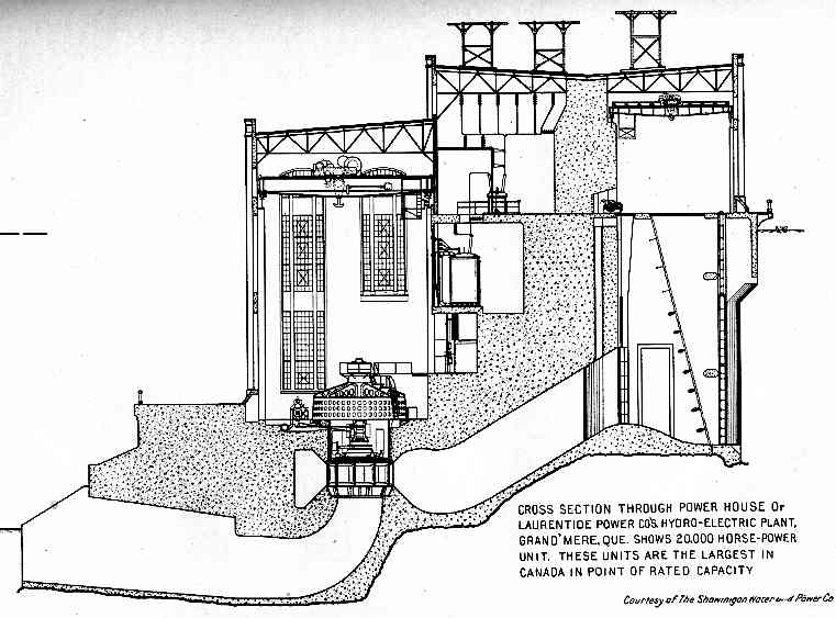 Hydro electric plant: Grand'mere cross section