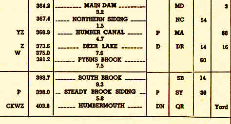 Dam area 1957 - do you have any dam questions?