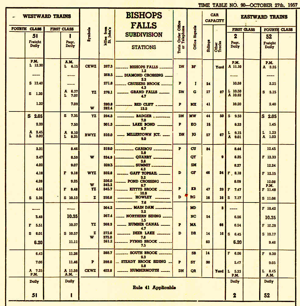 Newfoundland Railway employee timetable showing Gaff Topsail (midway)