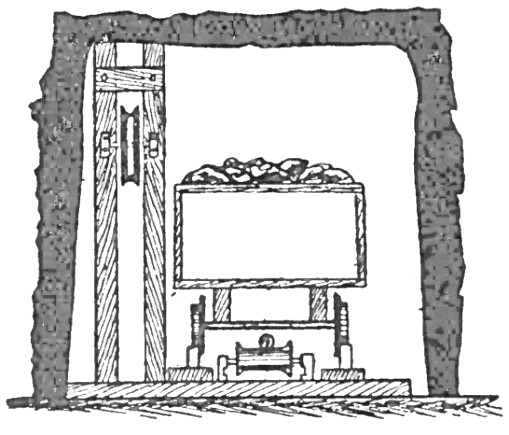 Diagram endless rope haulage system for coal mine