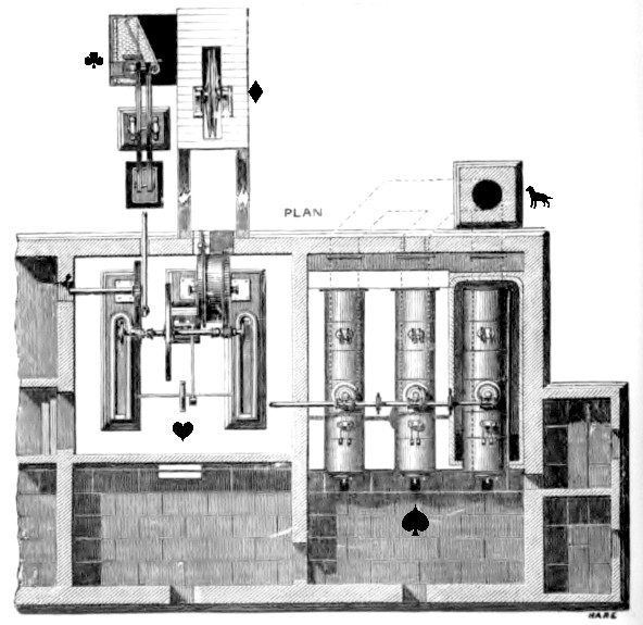 Coal mine steam engine equipment layout