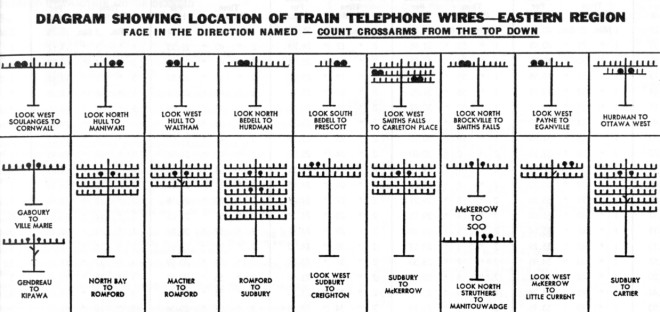 Canadian dispatcher phone lines schematic.
