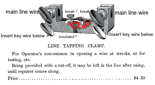 Speculative method of using emergency line tapping clamp.