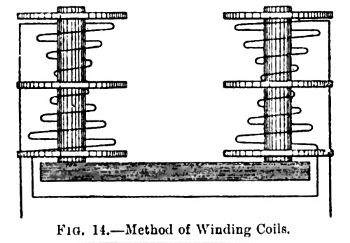 Telegraphs - the basic U-shaped electromagnet