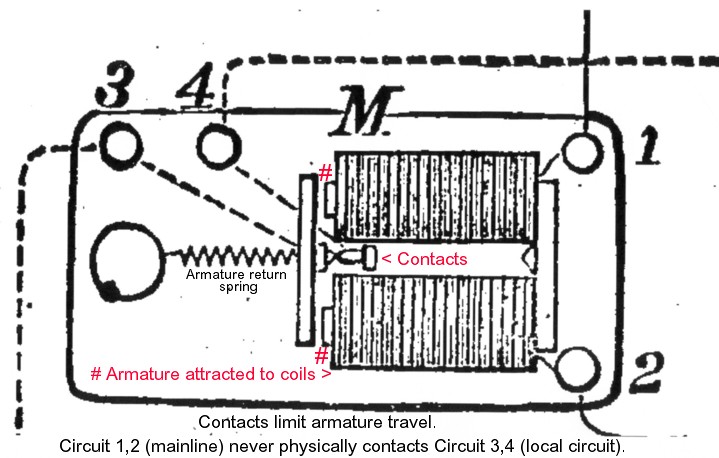 Sketch of telegraph relay circuits.