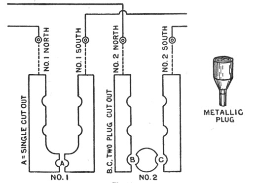 Telegraph switchboard vertical components.