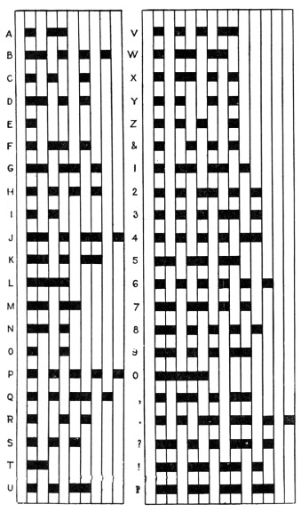 Vail 'Morse' code.